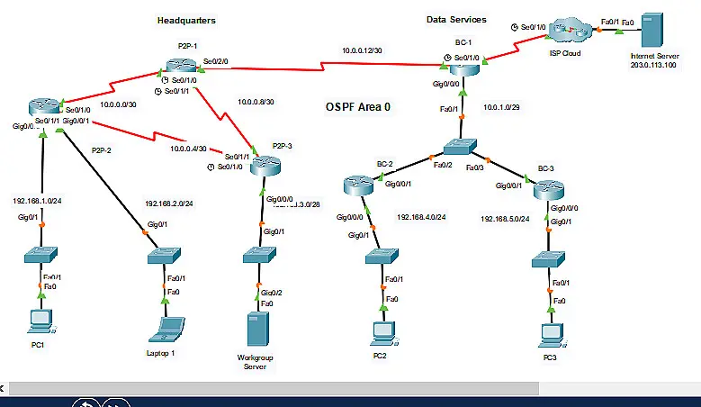 تصميم شبكات باستخدام cisco packet tracer