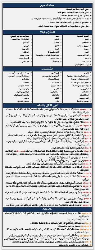 تفريغ نصي و الكتابة على وورد من الصور و ملفات pdf