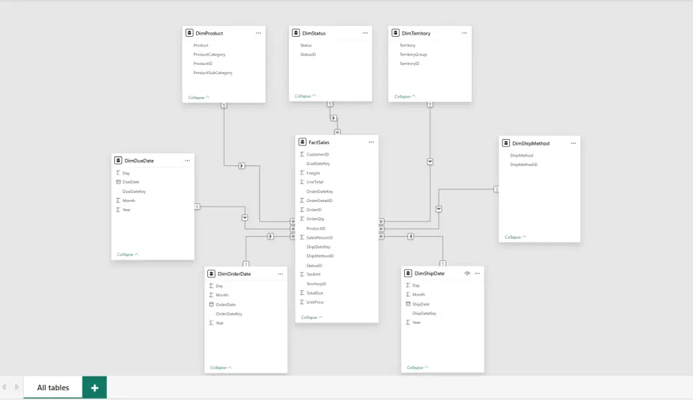 تحليل البيانات باحتراف باستخدام Excel وSQL وPower BI