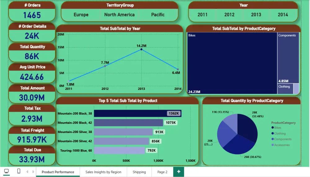 تحليل البيانات باحتراف باستخدام Excel وSQL وPower BI