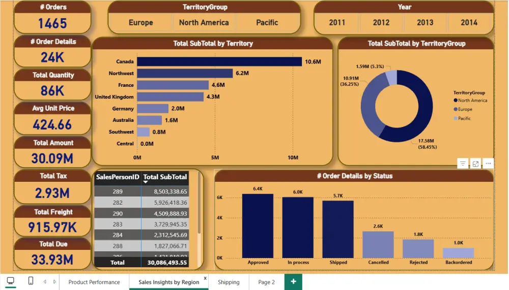 تحليل البيانات باحتراف باستخدام Excel وSQL وPower BI
