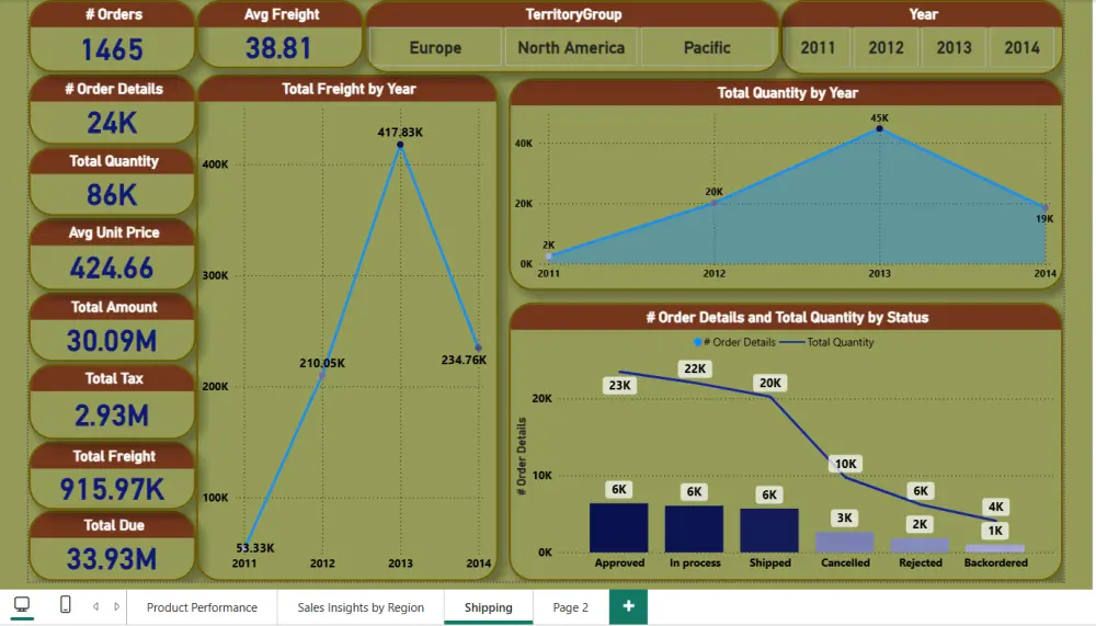 تحليل البيانات باحتراف باستخدام Excel وSQL وPower BI