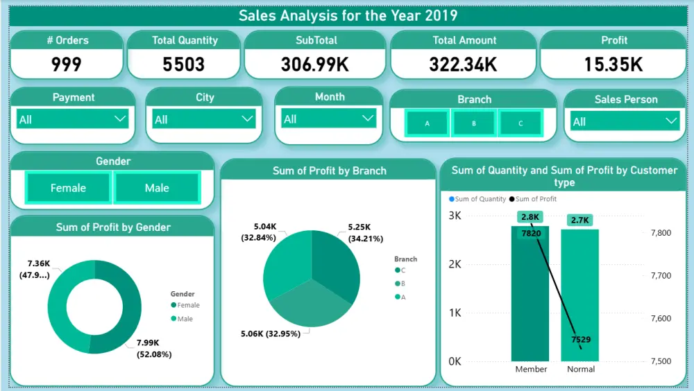 تحليل البيانات باحتراف باستخدام Excel وSQL وPower BI