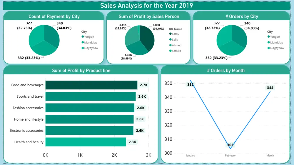 تحليل البيانات باحتراف باستخدام Excel وSQL وPower BI