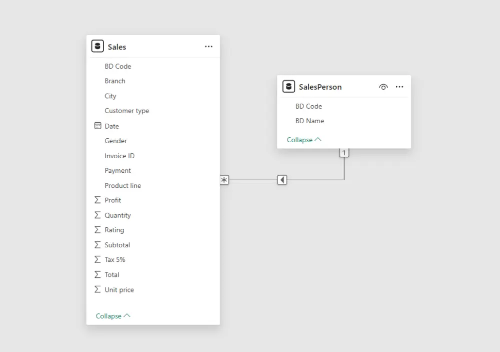 تحليل البيانات باحتراف باستخدام Excel وSQL وPower BI