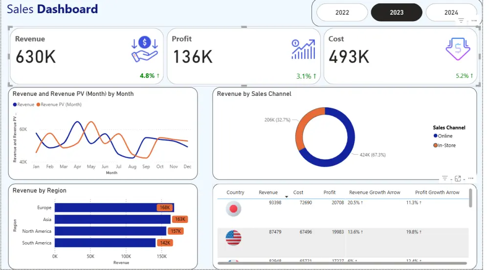تحليل البيانات باحتراف باستخدام Excel وSQL وPower BI