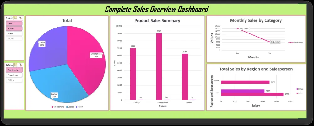تحليل وتنظيم البيانات باستخدام Excel وPower BI وSQL