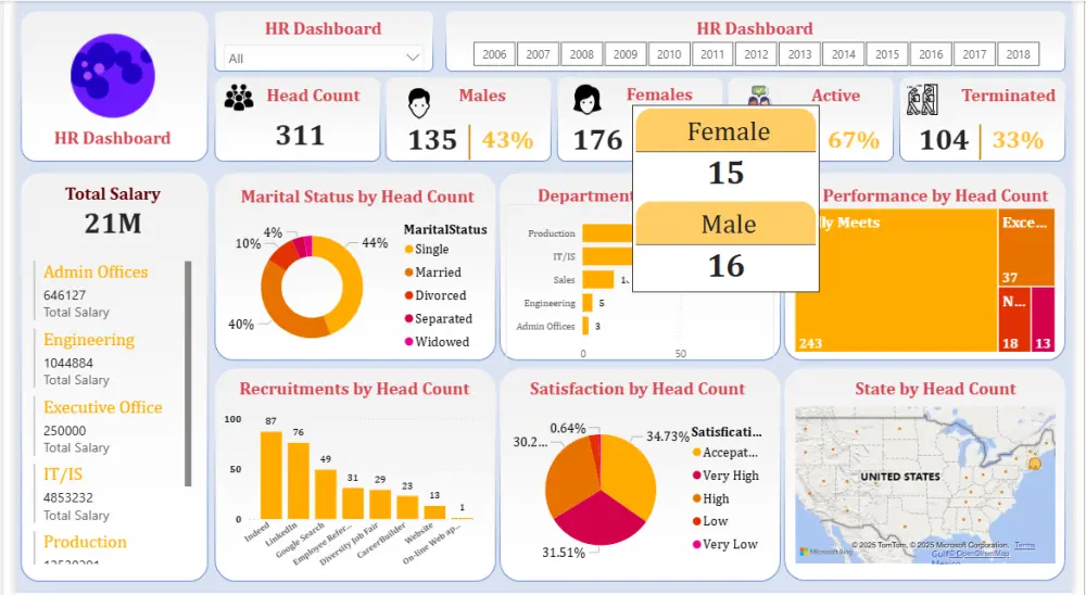 تحليل وتنظيم البيانات باستخدام Excel وPower BI وSQL