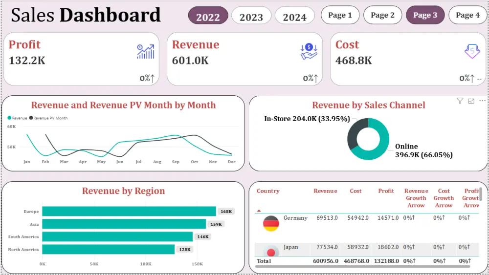 تحليل وتنظيم البيانات باستخدام Excel وPower BI وSQL