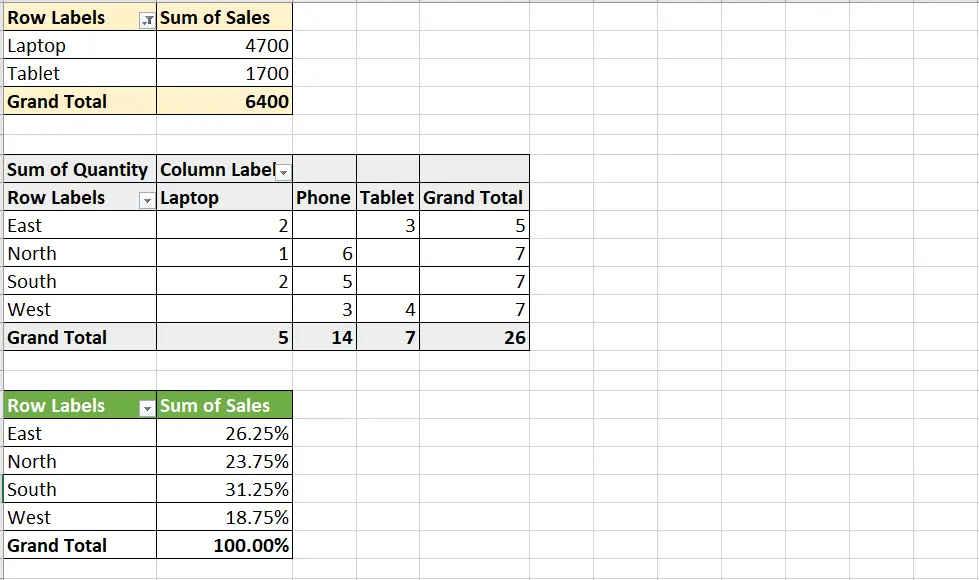 تحليل وتنظيم البيانات باستخدام Excel وPower BI وSQL