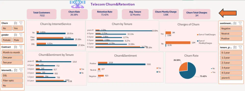 تحليل للبيانات وعمل داشبورد تفاعلية باستخدام Excel- Power BI