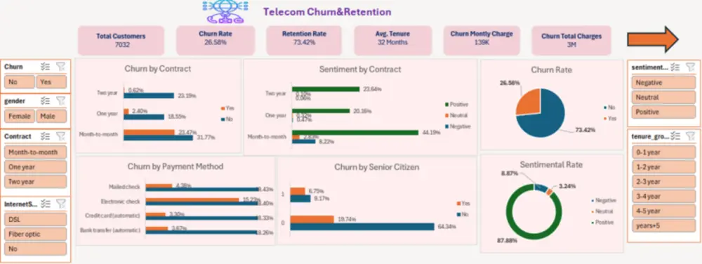 تحليل للبيانات وعمل داشبورد تفاعلية باستخدام Excel- Power BI