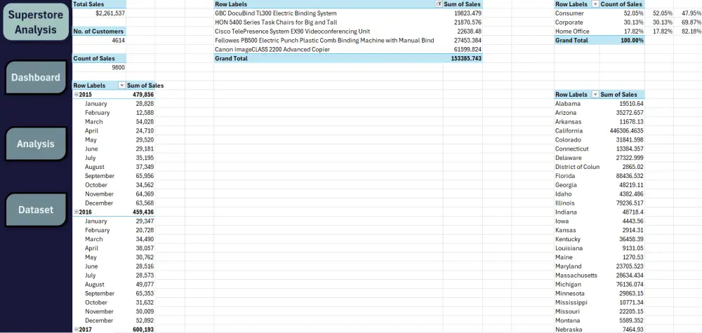 تحليل وتنظيف البيانات باستخدام Excel