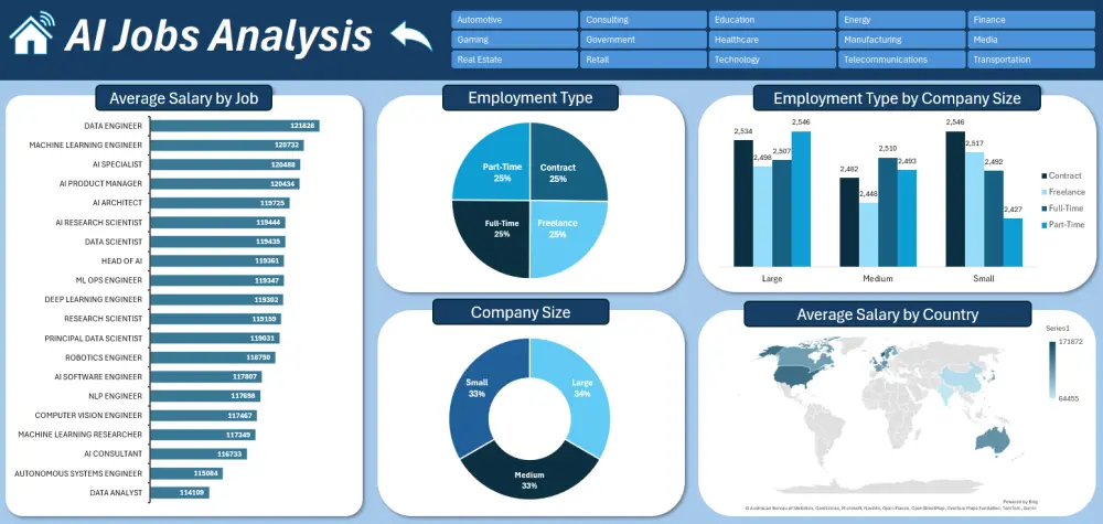 تحليل وتنظيف البيانات باستخدام Excel