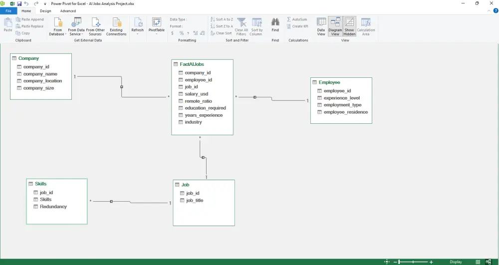 تحليل وتنظيف البيانات باستخدام Excel