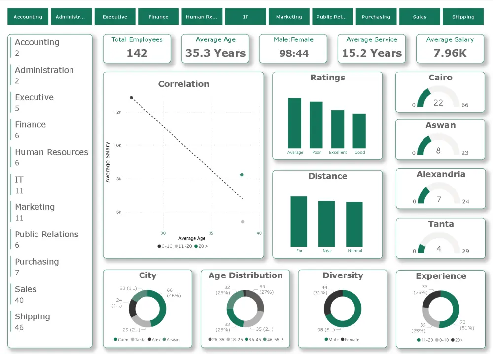 تحليل بياناتك وتصميم لوحة تحكم تفاعلية Dashboard باستخدام Power BI