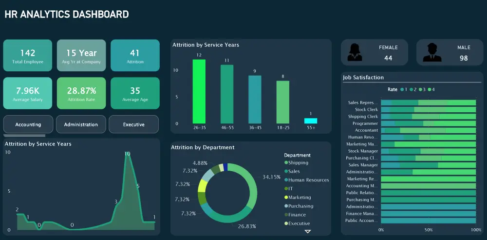 تحليل بياناتك وتصميم لوحة تحكم تفاعلية Dashboard باستخدام Power BI