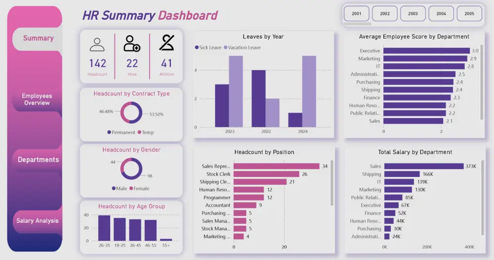 تحليل بياناتك وتصميم لوحة تحكم تفاعلية Dashboard باستخدام Power BI