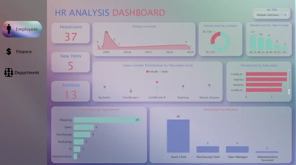 تحليل بياناتك وتصميم لوحة تحكم تفاعلية Dashboard باستخدام Power BI