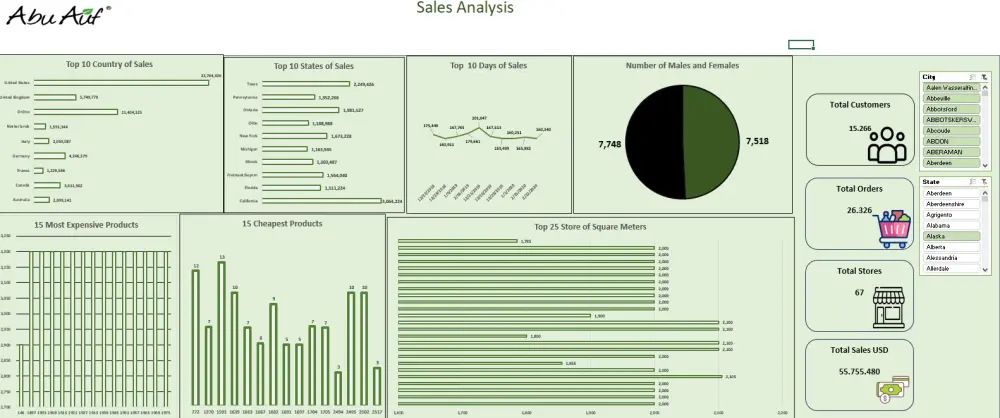 تحليل البيانات