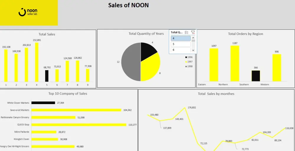 تحليل البيانات