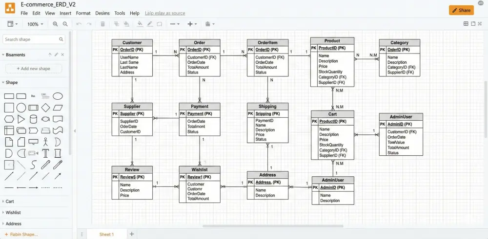 تصميم مخطط ERD احترافي ودقيق لقاعدة البيانات