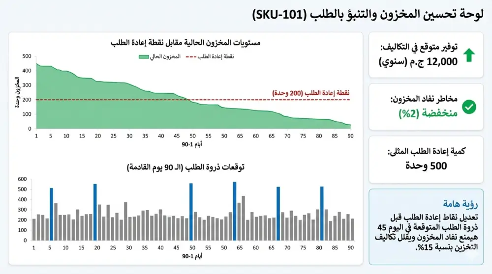 تحليل بياناتك وتوقعات دقيقة لمبيعاتك وعملائك