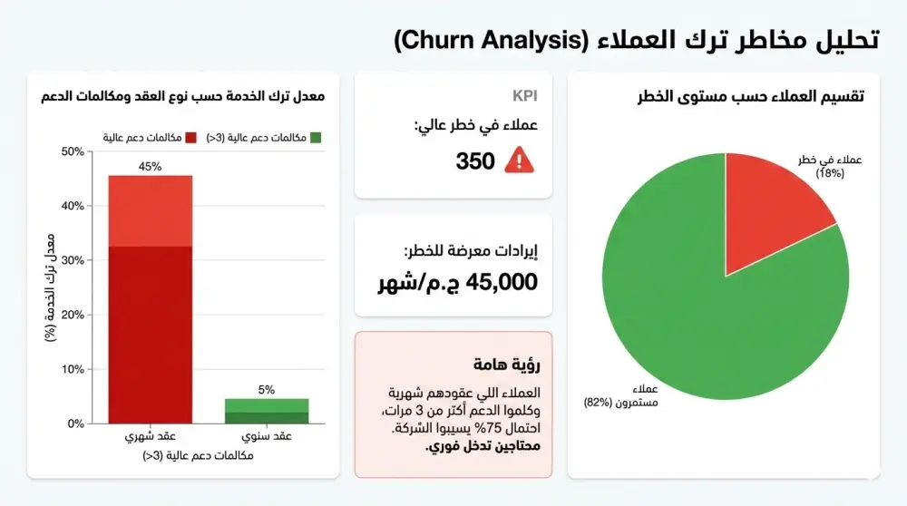 تحليل بياناتك وتوقعات دقيقة لمبيعاتك وعملائك