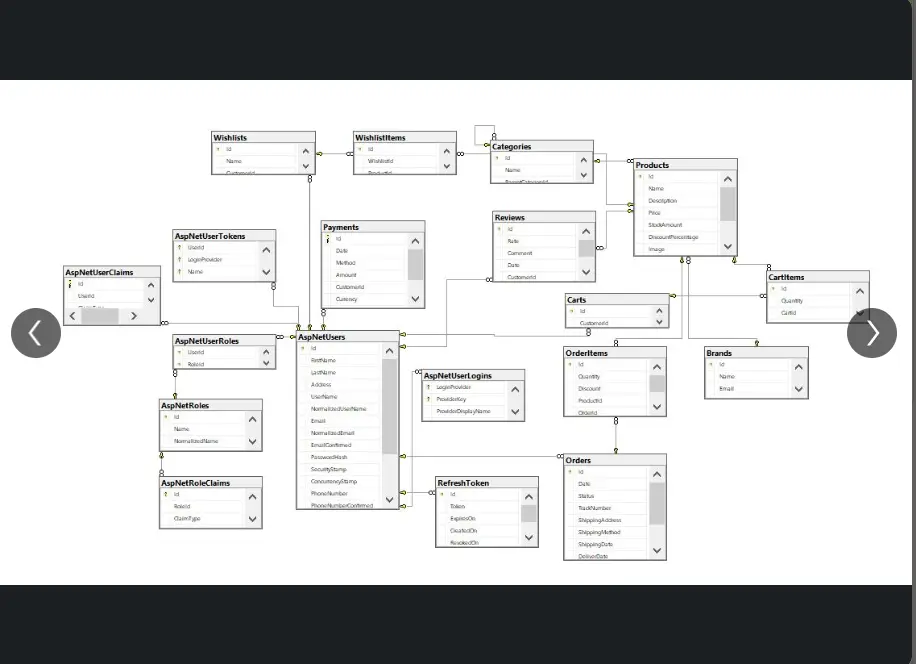 تسليم APIs لنظام معين - الواجهة الخلفية للبرنامج (Backend Development)