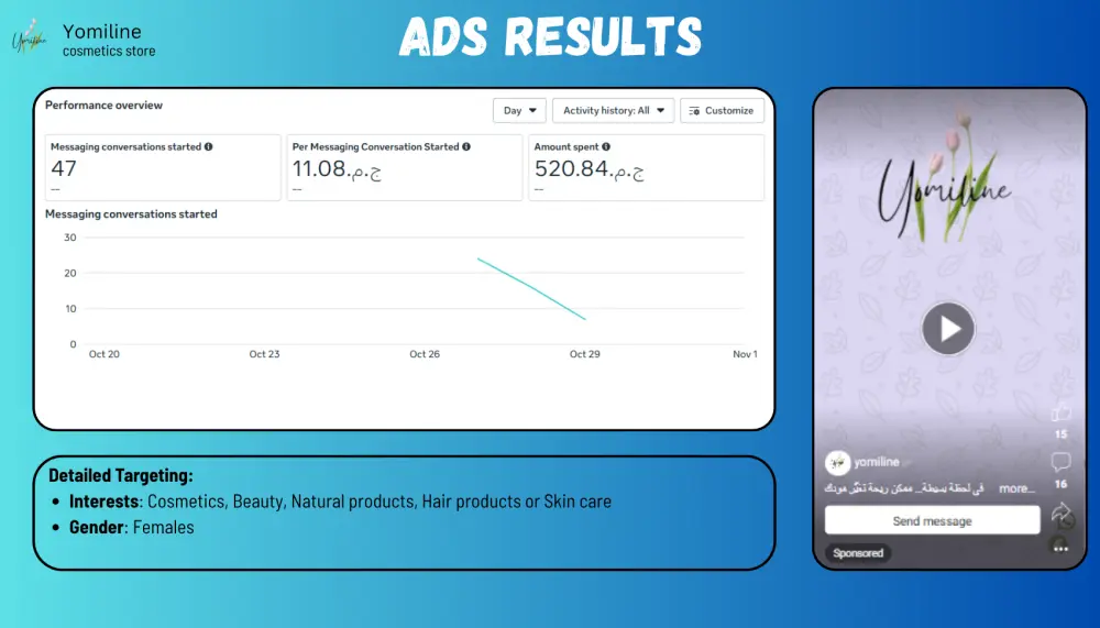 إدارة حملتك الإعلانية باحتراف على فيسبوك