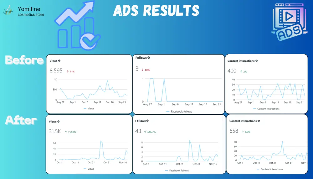 إدارة حملتك الإعلانية باحتراف على فيسبوك