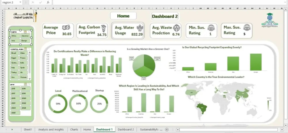تحليل البيانات وتصميم Dashboard احترافية توضح مؤشرات الأداء بدقة