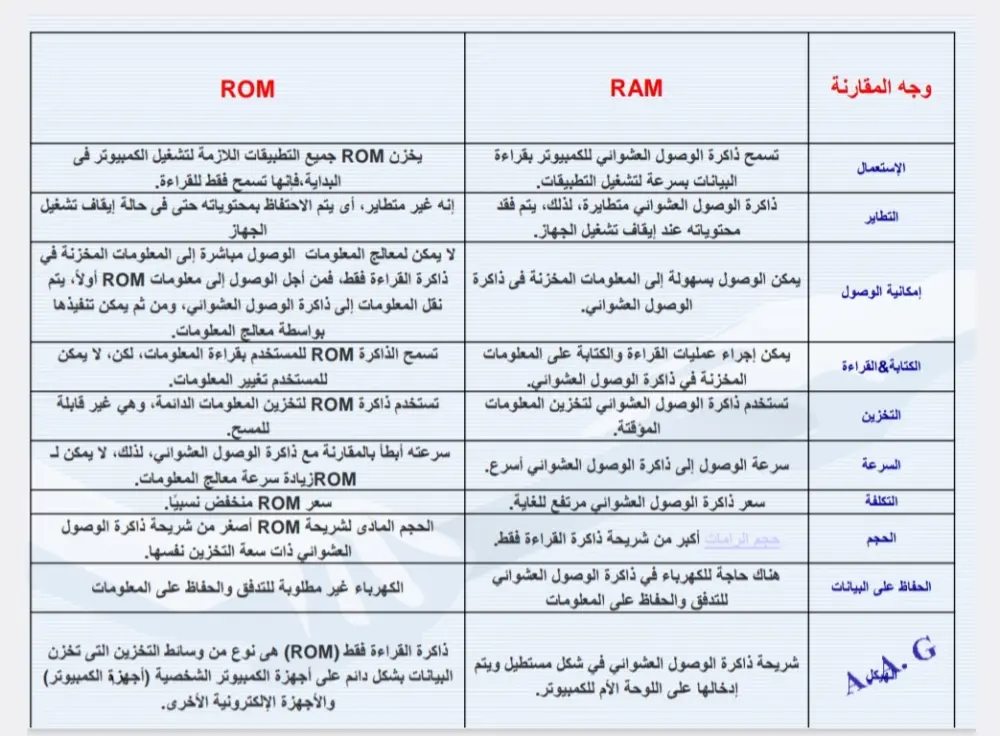 "تنسيق ملفات Word وتصميم عروض PowerPoint احترافية"