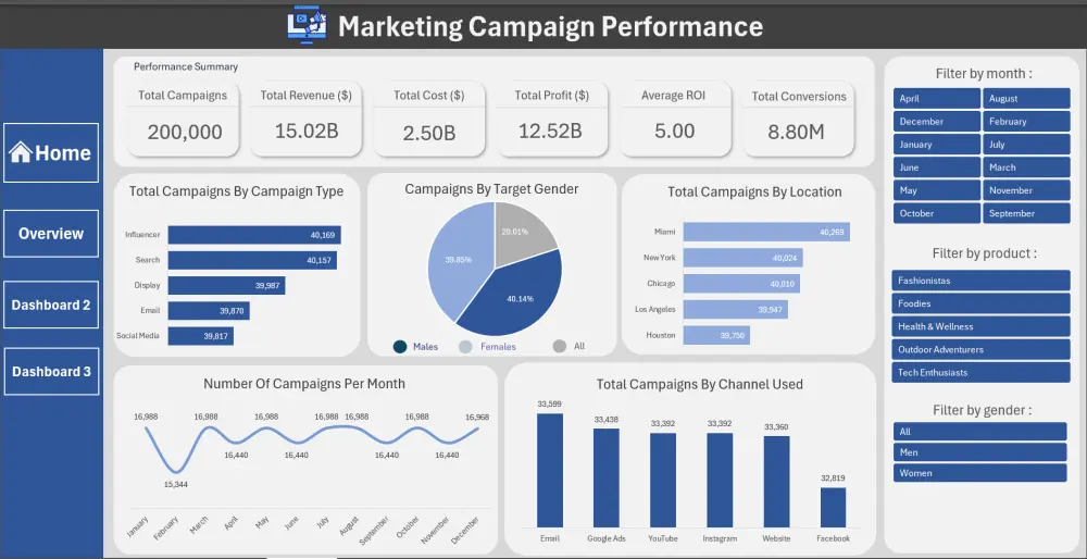 تصميم داشبورد تفاعلية بشكل احترافي - Excel - Power Bi