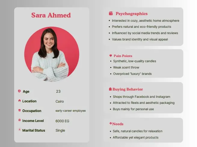 إعداد خطة تسويقية متكاملة لعلامتك التجارية