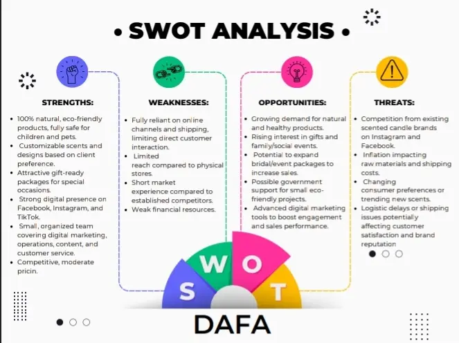 إعداد خطة تسويقية متكاملة لعلامتك التجارية