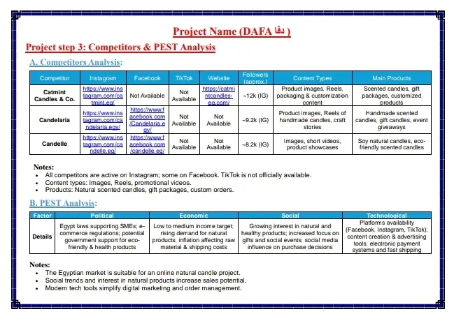 إعداد خطة تسويقية متكاملة لعلامتك التجارية