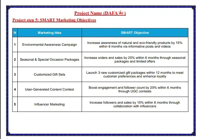 إعداد خطة تسويقية متكاملة لعلامتك التجارية