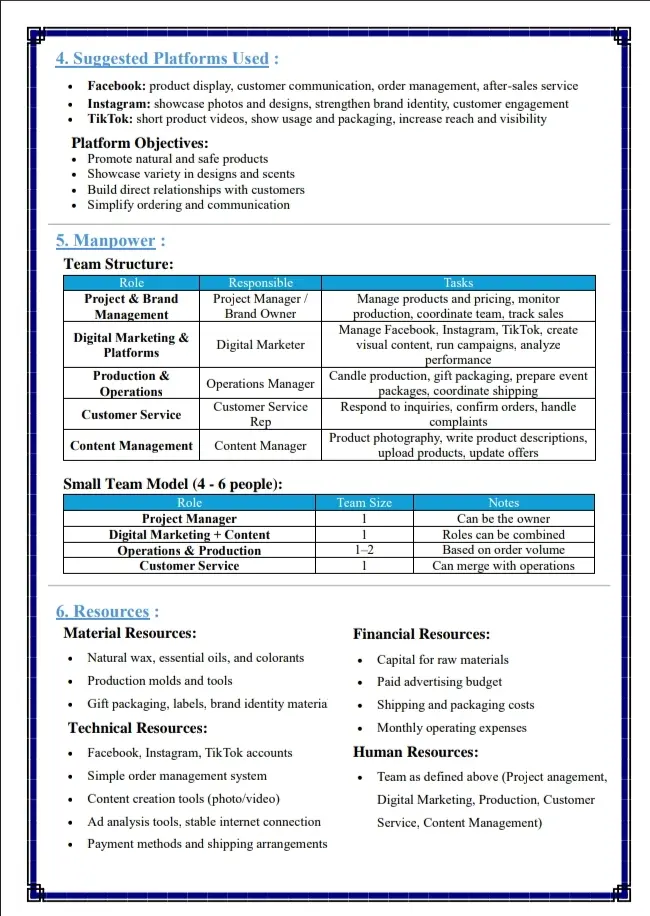 إعداد خطة تسويقية متكاملة لعلامتك التجارية