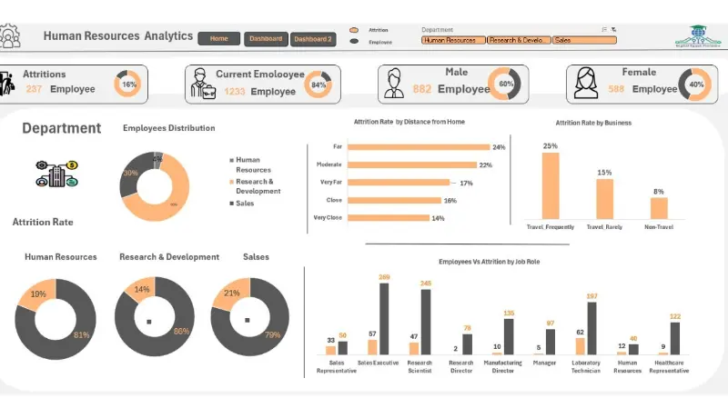 خدمة متكاملة لإكسل: تنظيف تحليل تقارير ولوحات تفاعلية