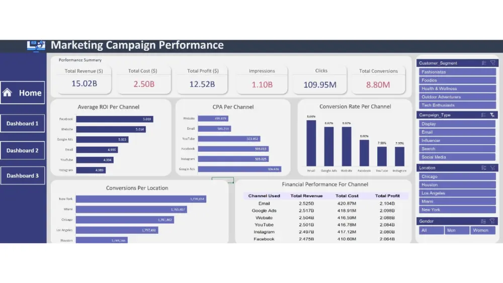 خدمة متكاملة لإكسل: تنظيف تحليل تقارير ولوحات تفاعلية