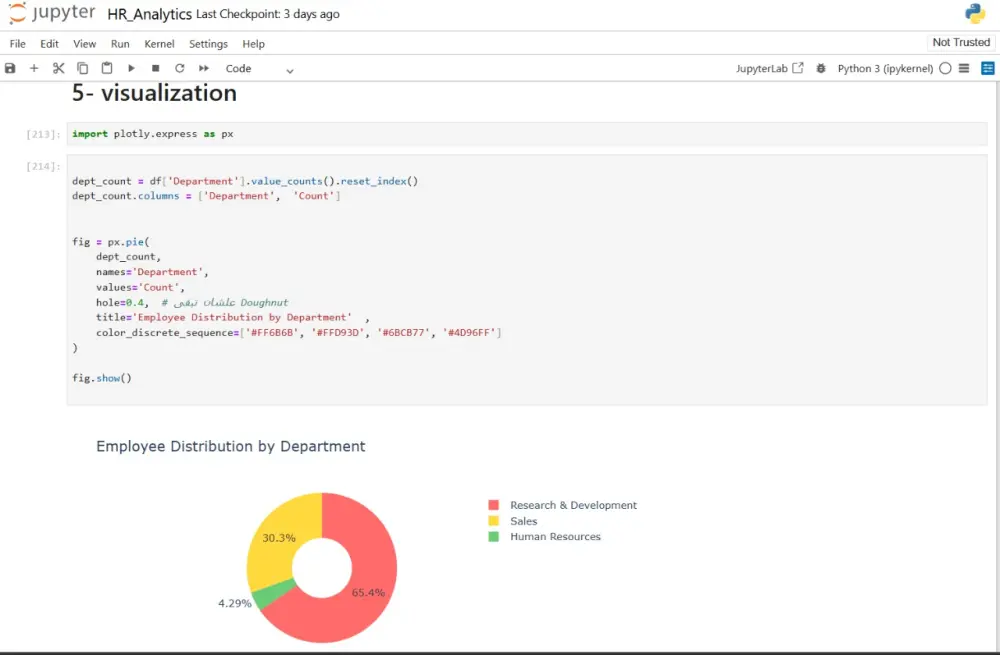 تحليل البيانات باستخدام بايثون Analysis with python