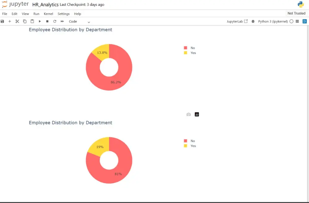 تحليل البيانات باستخدام بايثون Analysis with python