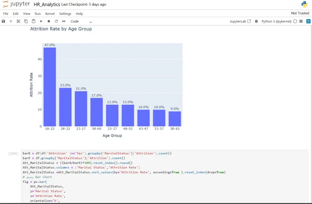 تحليل البيانات باستخدام بايثون Analysis with python