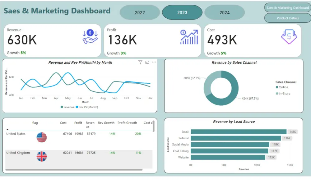 تحليل وتنظيف البيانات وإنشاء Dashboard احترافية باستخدام Power BI