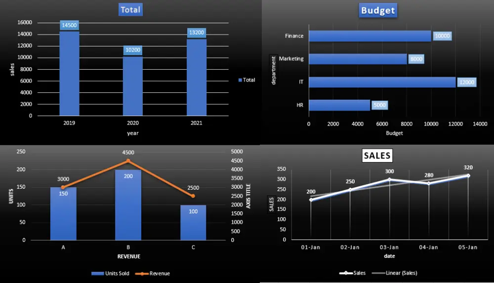 تنظيم وتحليل بياناتك على Excel بطريقة احترافية وسهلة الفهم