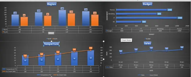 تنظيم وتحليل بياناتك على Excel بطريقة احترافية وسهلة الفهم