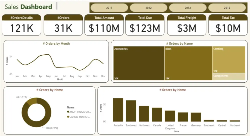 تحليل وتنظيف البيانات وإنشاء Dashboard احترافية باستخدام Power BI