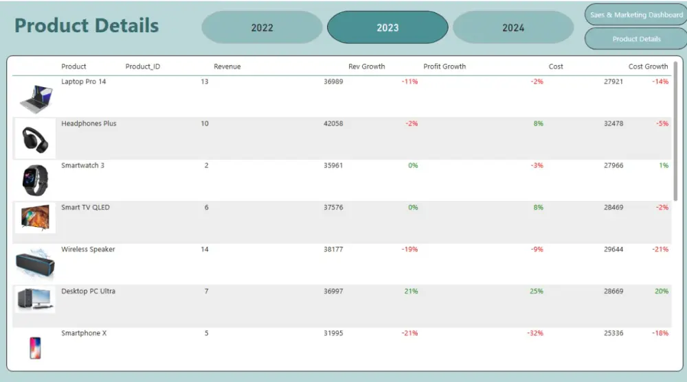 تحليل وتنظيف البيانات وإنشاء Dashboard احترافية باستخدام Power BI