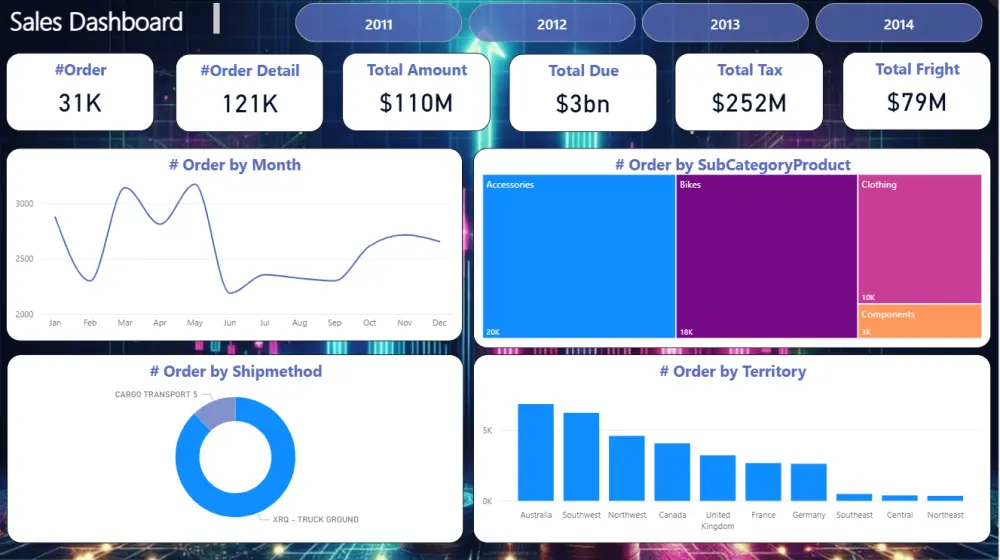 تحليل وتنظيف البيانات وإنشاء Dashboard احترافية باستخدام Power BI